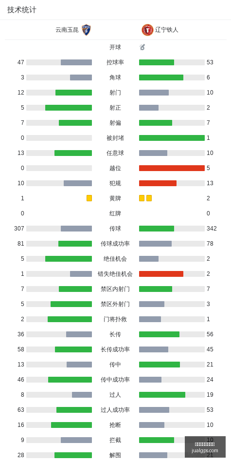 灰熊击败雄,鹿止住连败,步伐,买球风控,投注止损,资金管理,买球风险控制